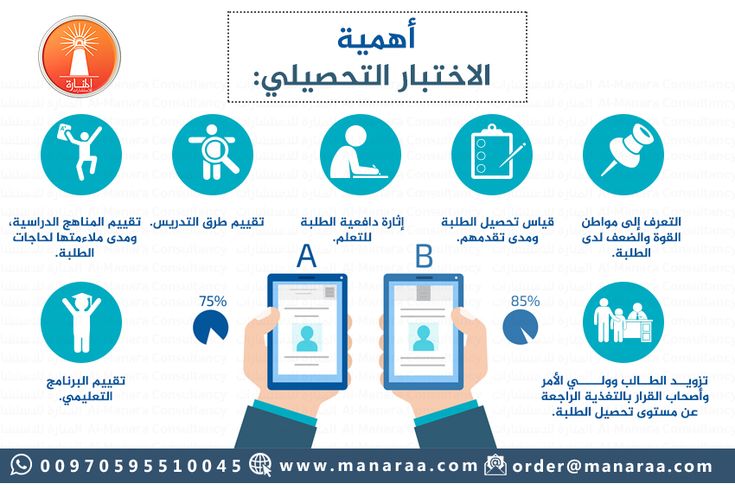 التسجيل في الاختبار التحصيلي في السعودية وماهي الخطوات التي يجب اتباعها من أجل التسجيل في الاختبار 